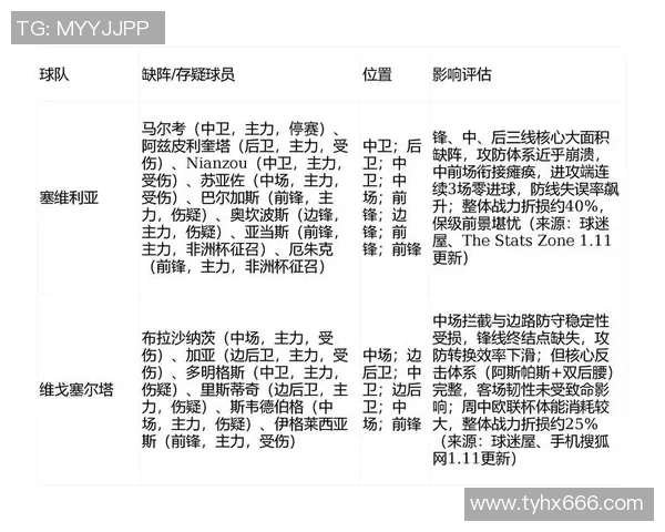 维戈塞尔塔对曼联比赛前瞻及胜负预测分析与球员状态评估
